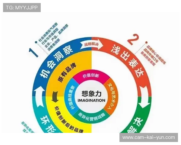 赛事IP与用户运营深度绑定，内容价值延伸至消费全程